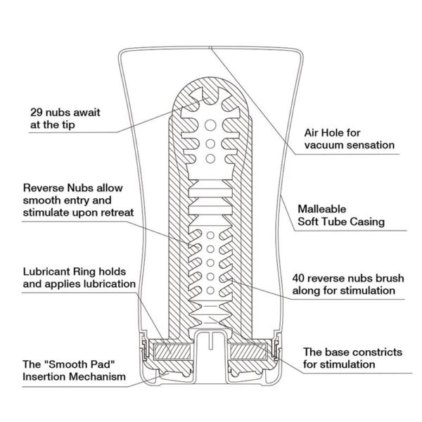 TENGA Silicone Realistic Vagina Masturbator for ManStandard EditionMale Masturbator Cup Sex Toys - Image 6